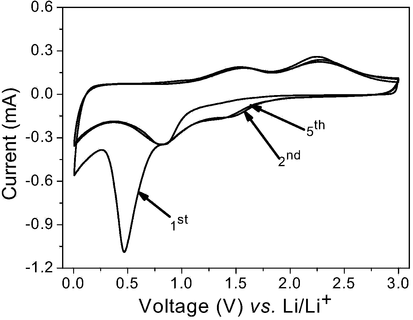 Preparation method of metal oxide nanosheet and carbon nanotube composite energy-storage material