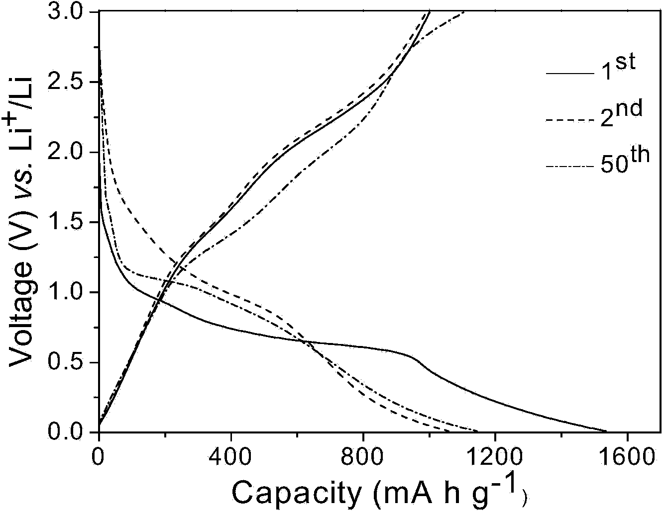 Preparation method of metal oxide nanosheet and carbon nanotube composite energy-storage material