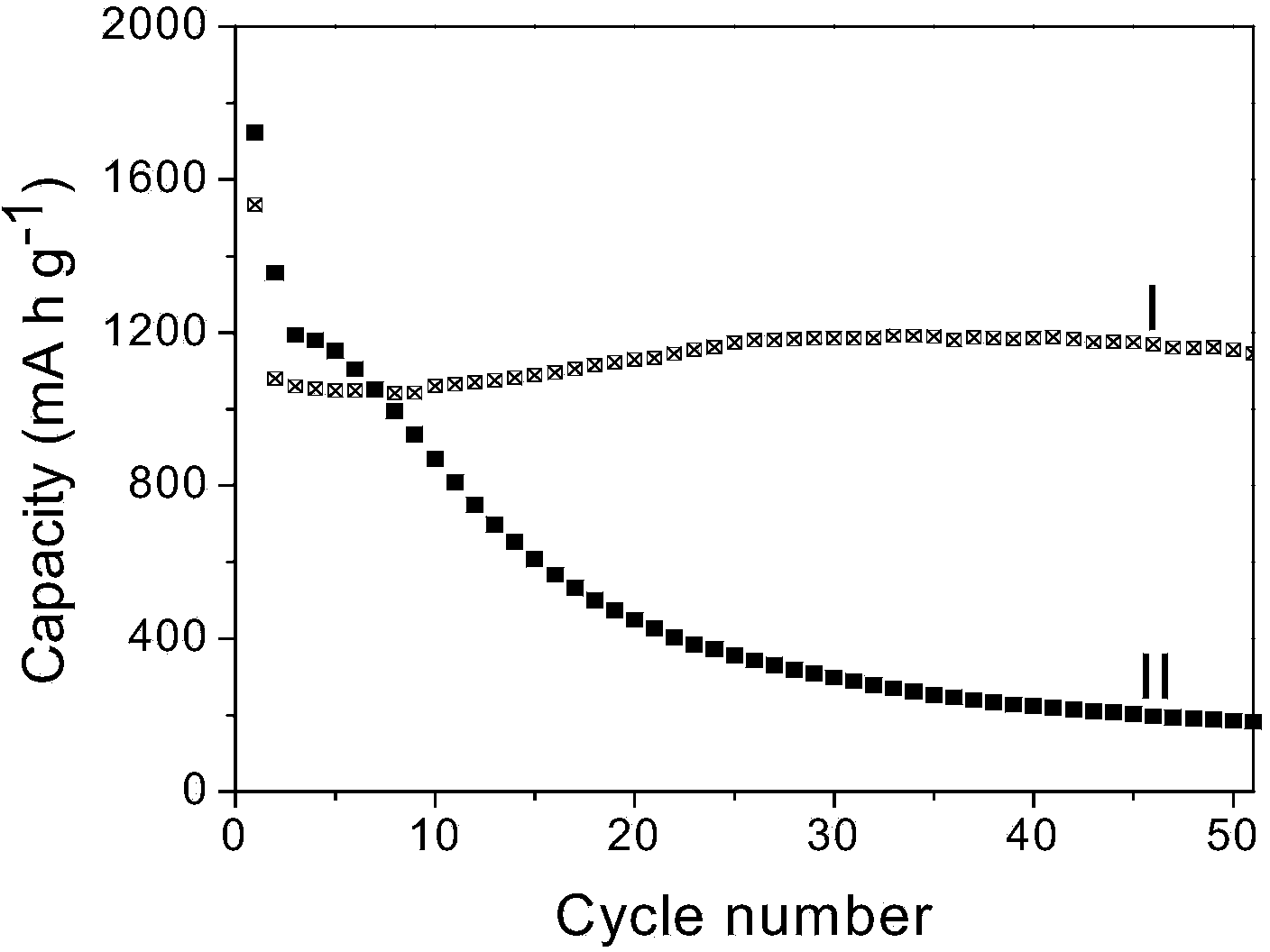 Preparation method of metal oxide nanosheet and carbon nanotube composite energy-storage material