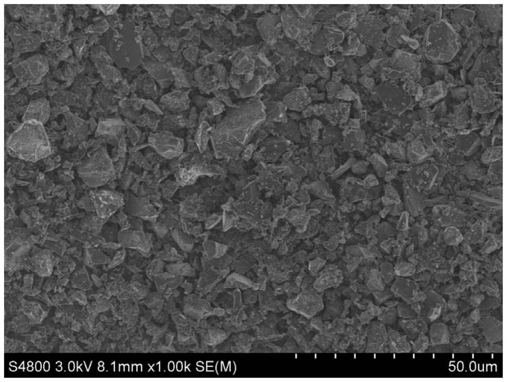 Negative electrode material, preparation method thereof and lithium ion battery