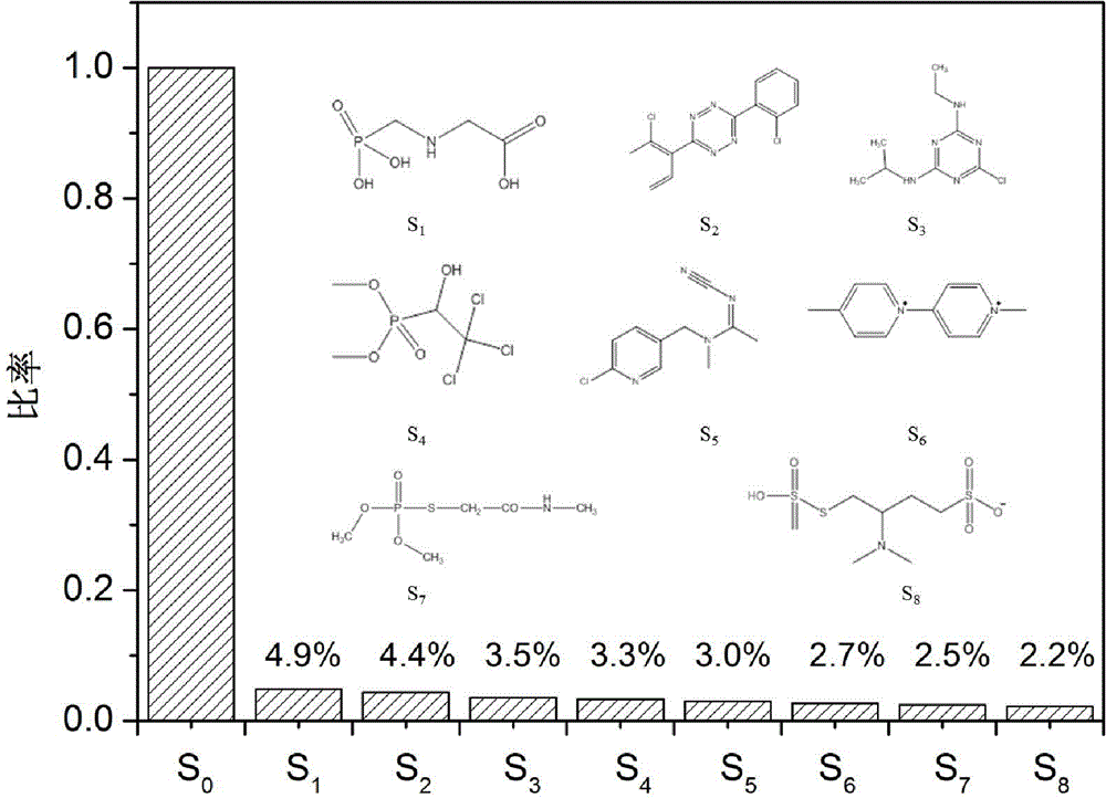 Preparation method of aptamer photoelectrochemical sensor for high-sensitivity high-selectivity detection of MC-LR