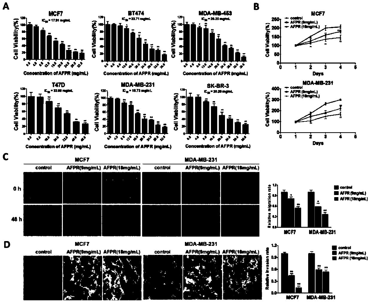 Application of polyrhachis vicina extract in preparation of medicines for preventing and treating breast cancer and related diseases