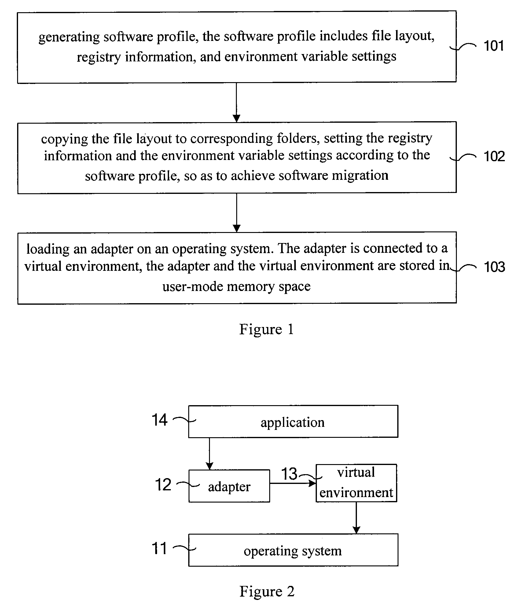 Method and apparatus of software migration