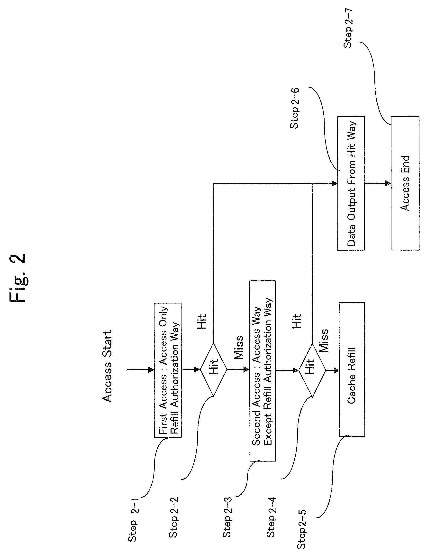 Cache memory control method and cache memory control device