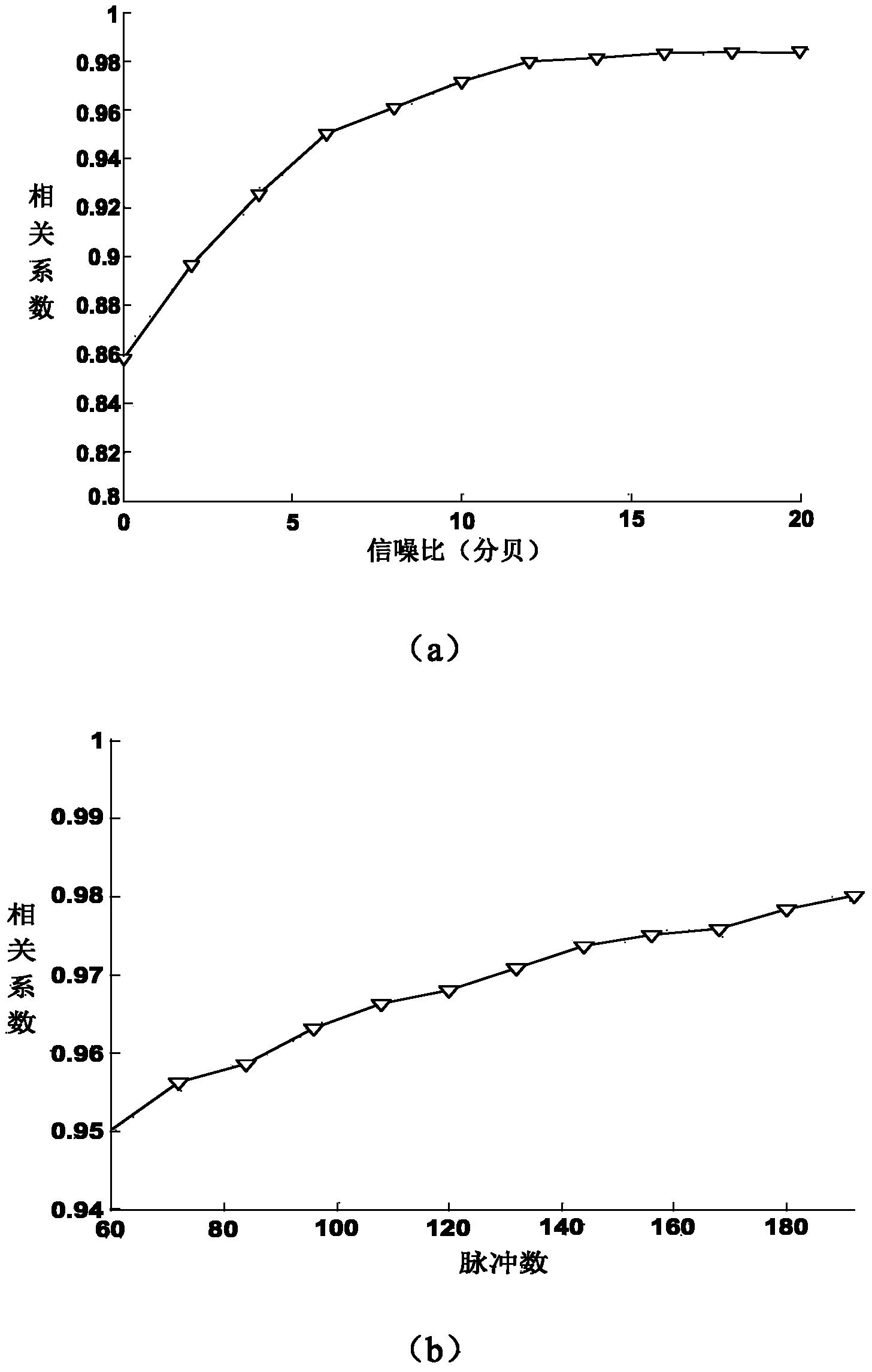 Inverse synthetic aperture radar imaging method for maneuvering targets on basis of sparse aperture