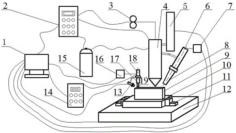 Method of shape and property control of electric arc additive manufacturing through assistance of ultrasonic vibration