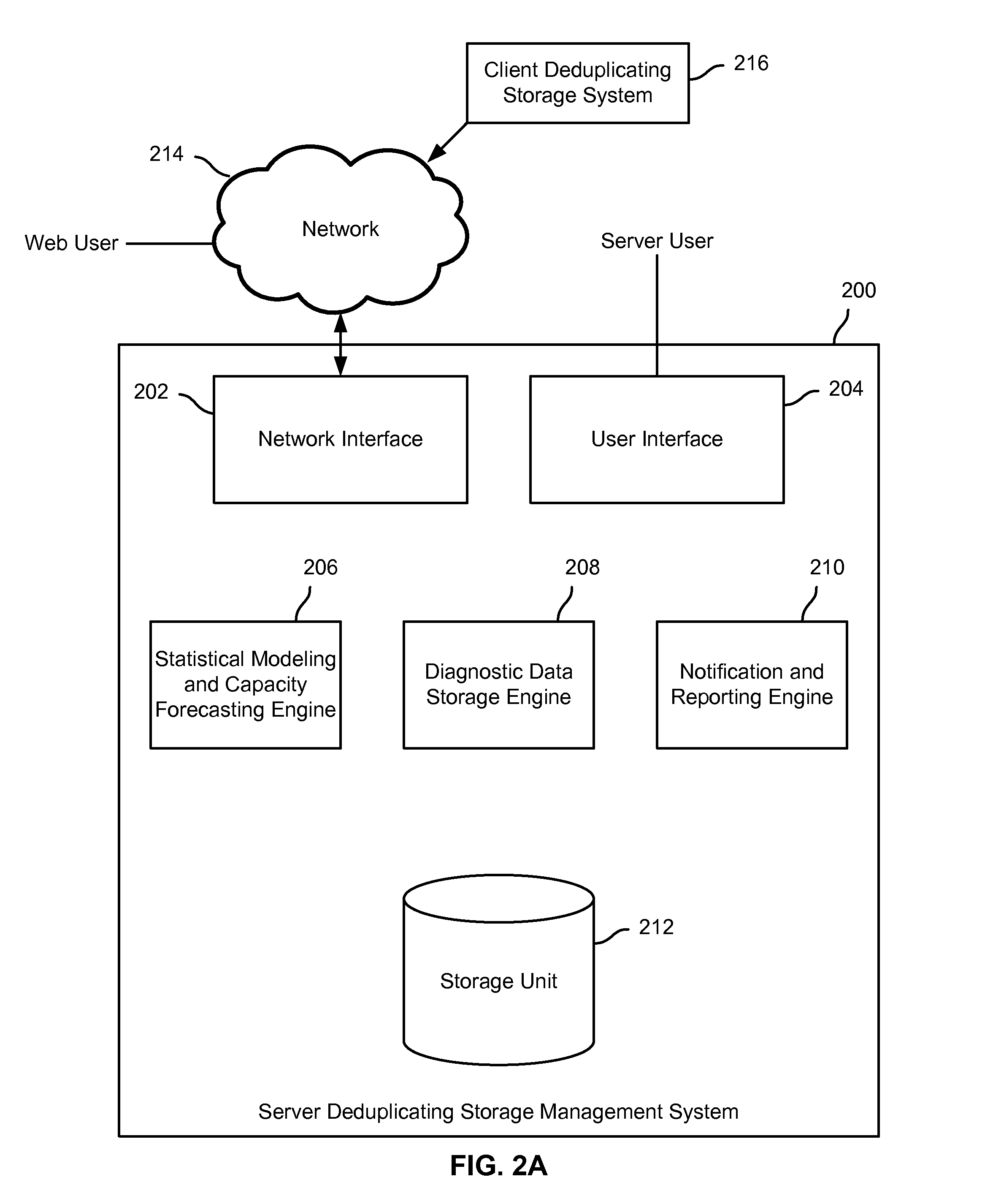 Capacity forecasting for a deduplicating storage system