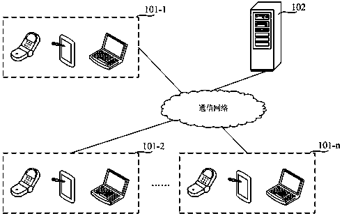 Word vector construction method and device, electronic equipment and storage medium