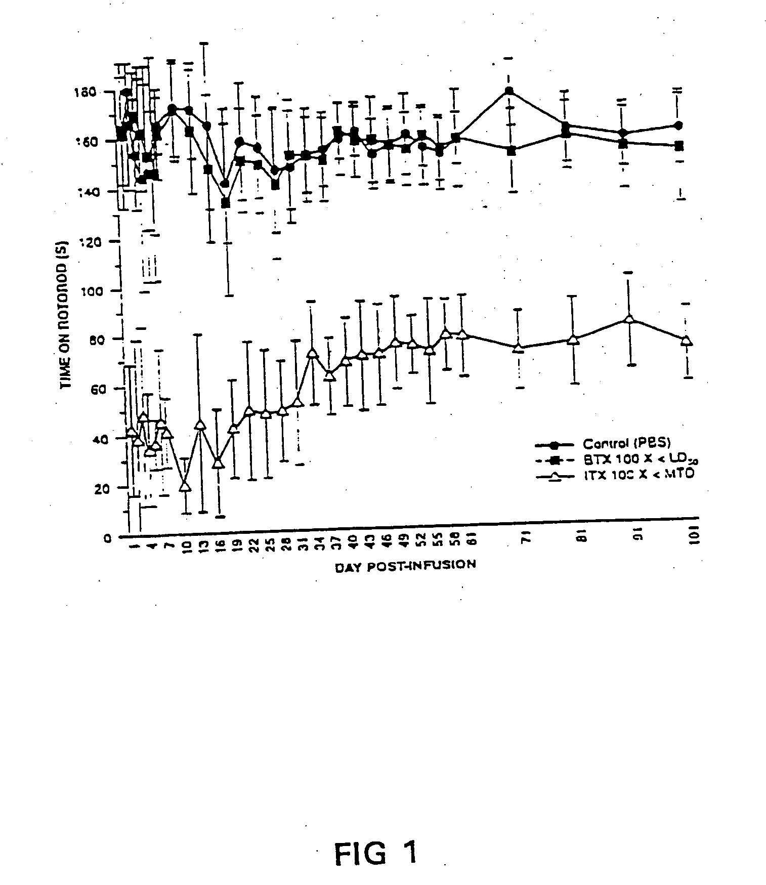 Immunotoxin (mAB-RICIN) for the treatment of focal movement disorders