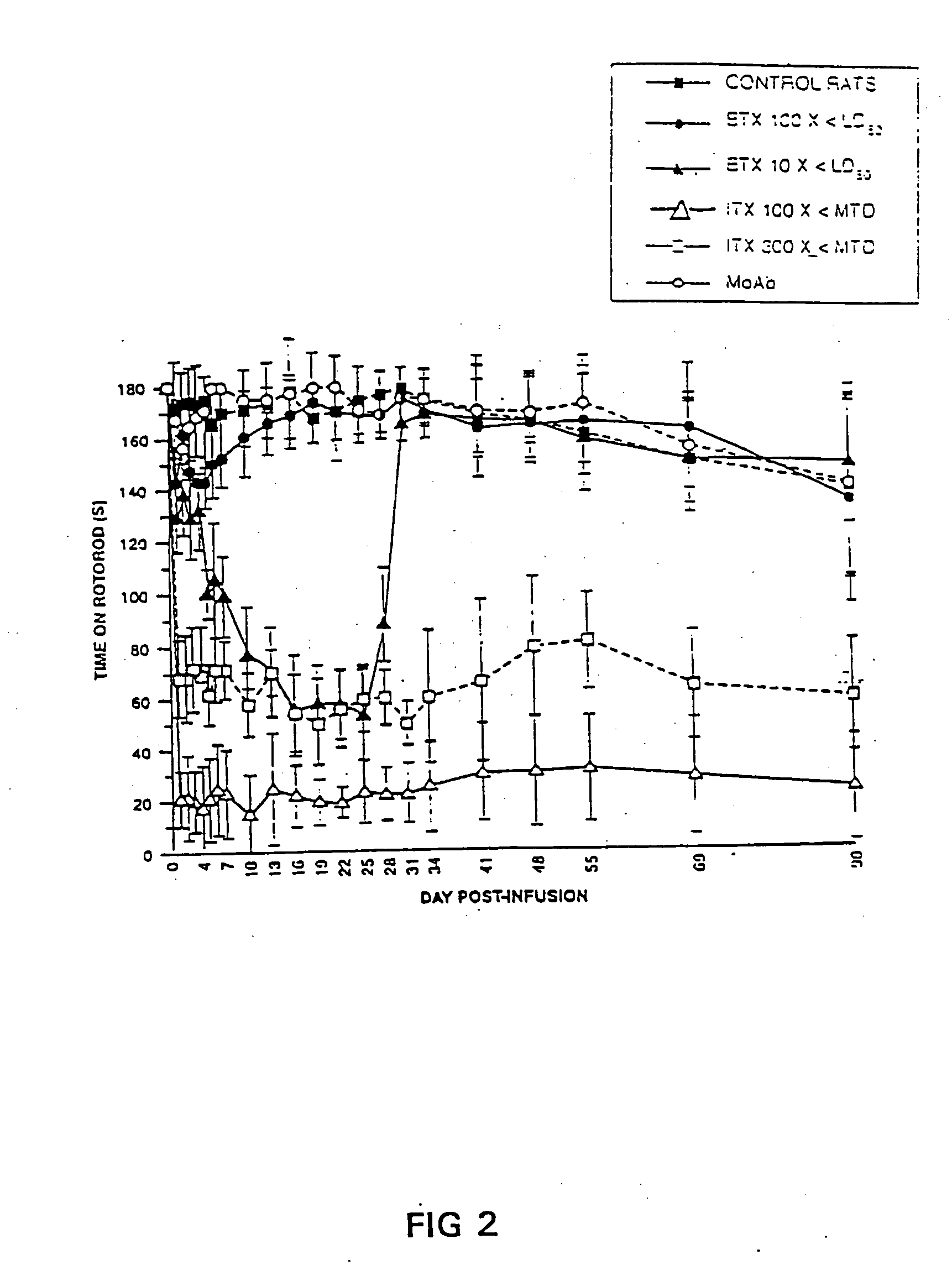 Immunotoxin (mAB-RICIN) for the treatment of focal movement disorders