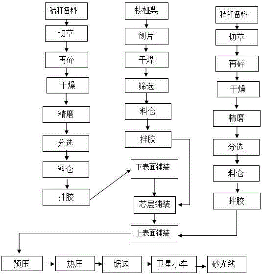 Grass tree structural board and production technology thereof