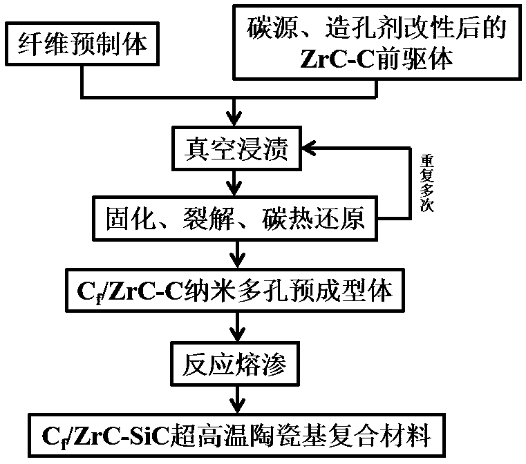 Cf/ZrC-SiC ultra-high temperature ceramic-based composite material and preparation method thereof