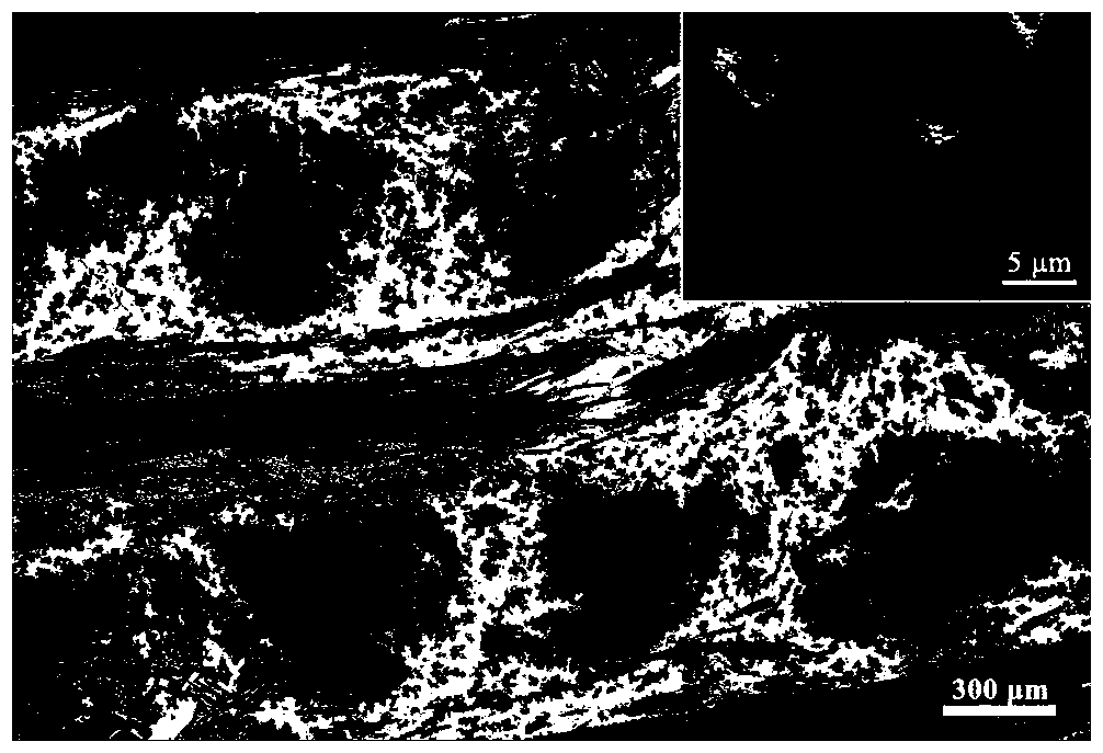 Cf/ZrC-SiC ultra-high temperature ceramic-based composite material and preparation method thereof