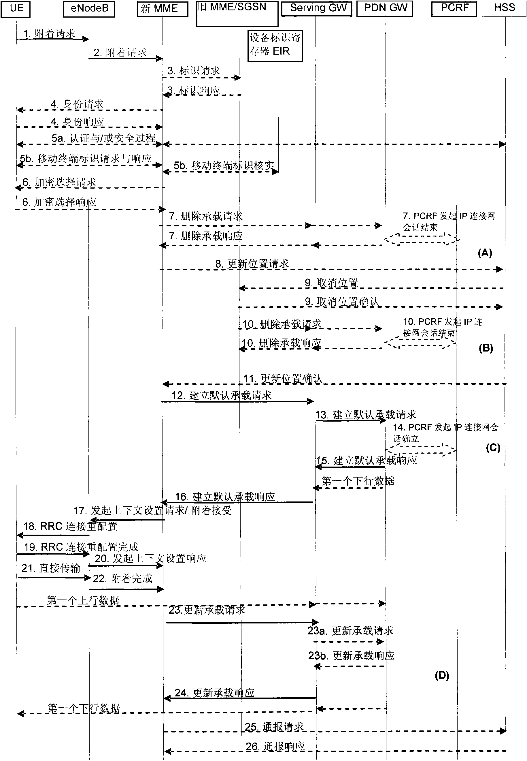 Deleting method and system of EPS load