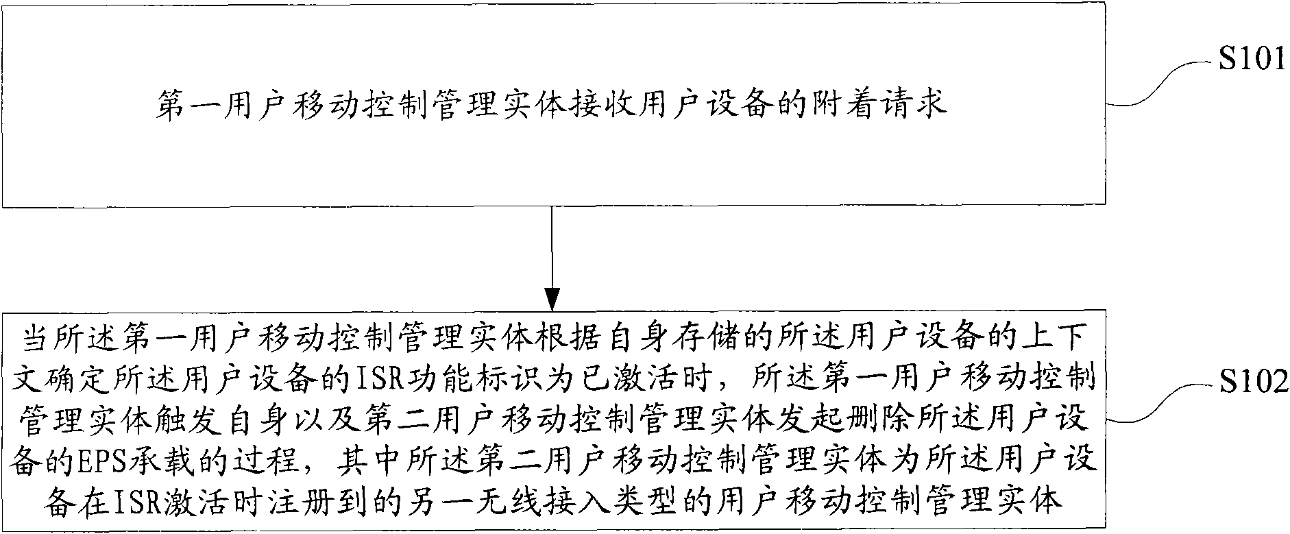 Deleting method and system of EPS load