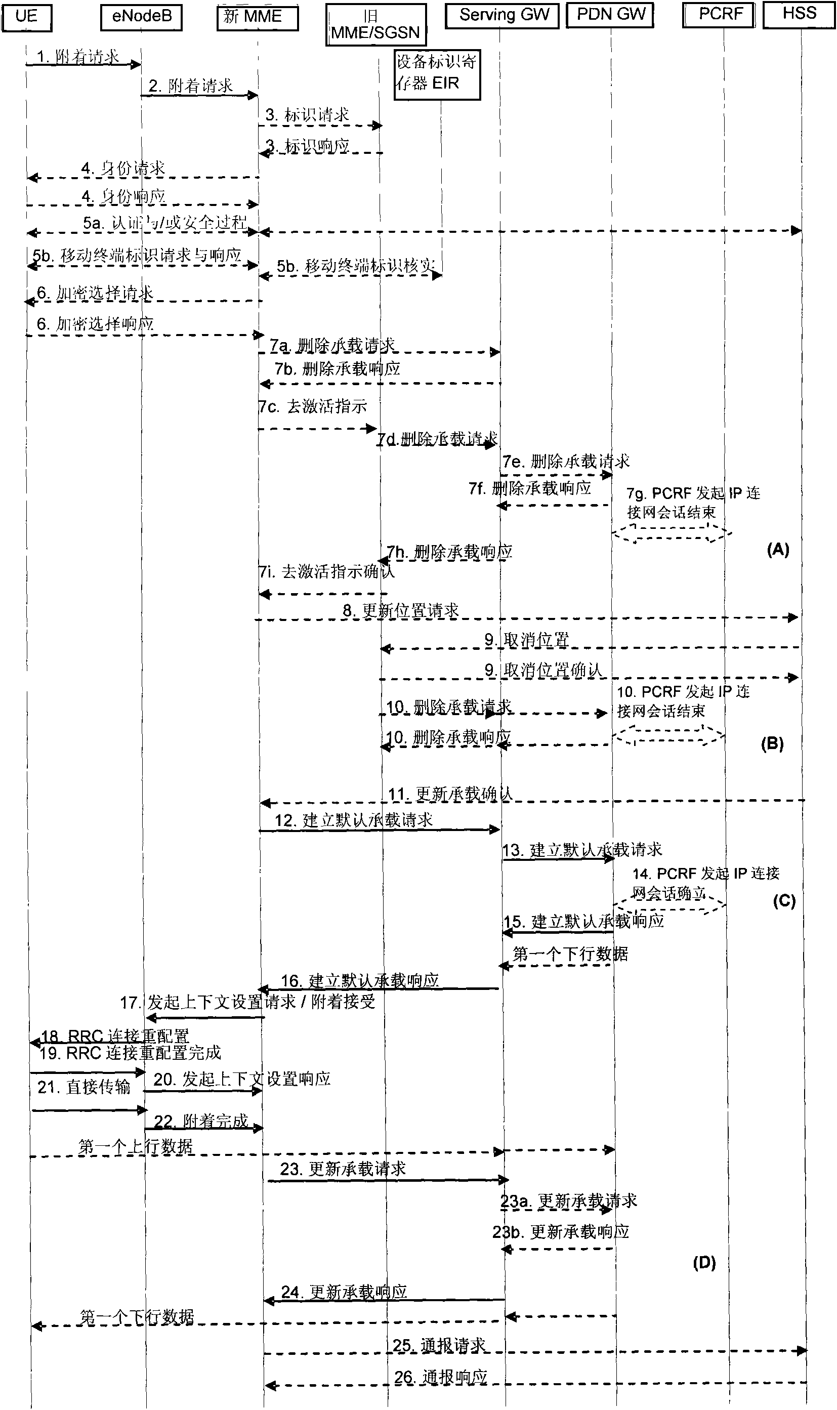 Deleting method and system of EPS load