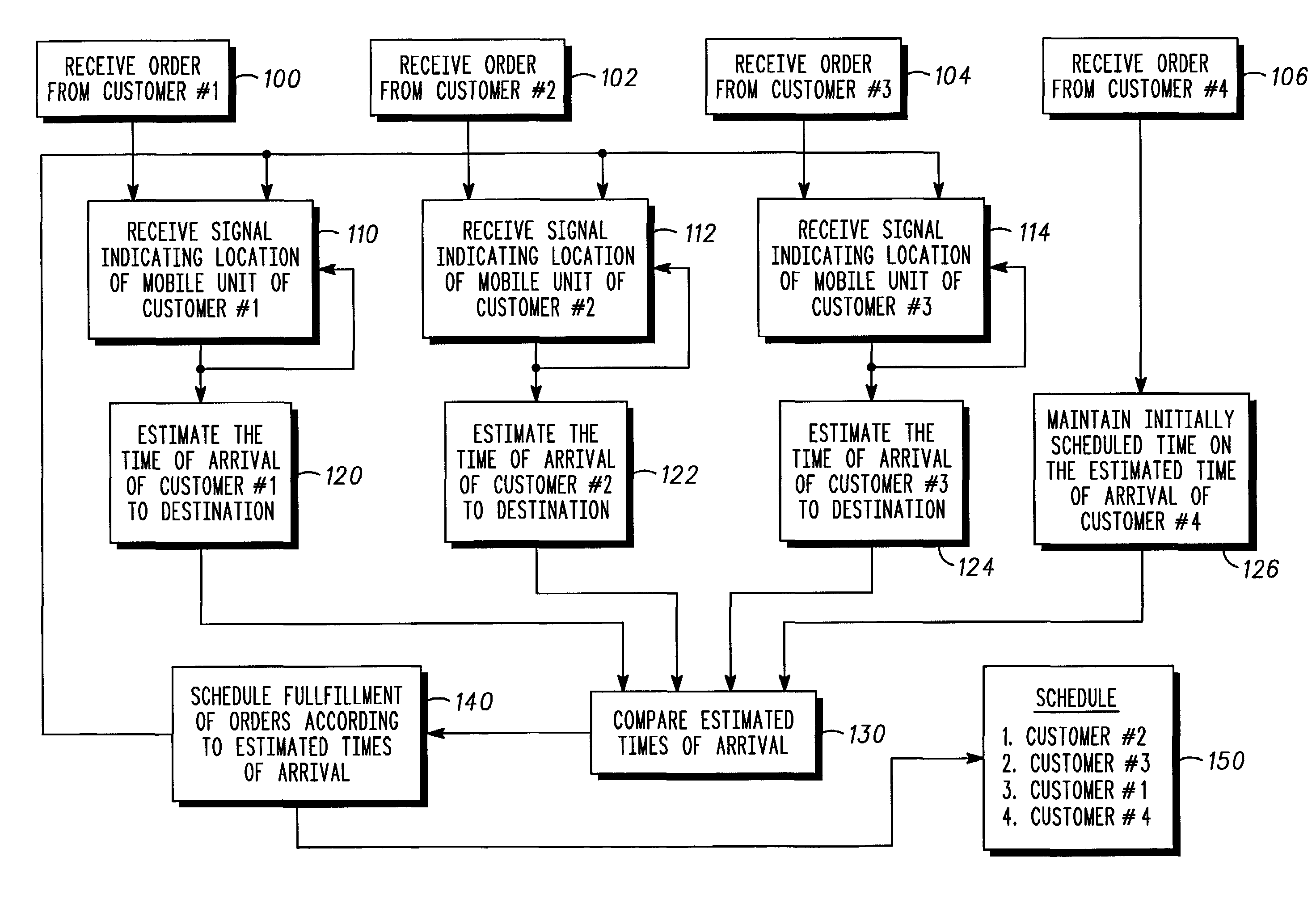 Method and apparatus for notifying a party of another party's location and estimated time of arrival at a predetermined destination