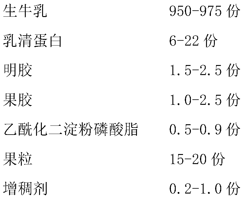 Formula and production technology of gentle moistening super fruit-flavored yogurt