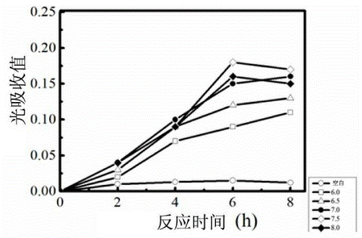 Glutamyltranspeptidase for synthesizing gamma-polyglutamic acid and coding gene thereof