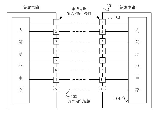 Method for reducing power consumption of integrated circuit system of Ethernet passive optical network physical layer