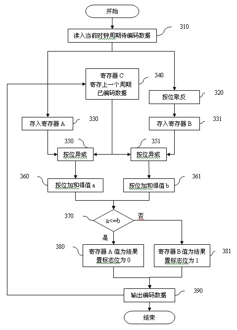 Method for reducing power consumption of integrated circuit system of Ethernet passive optical network physical layer