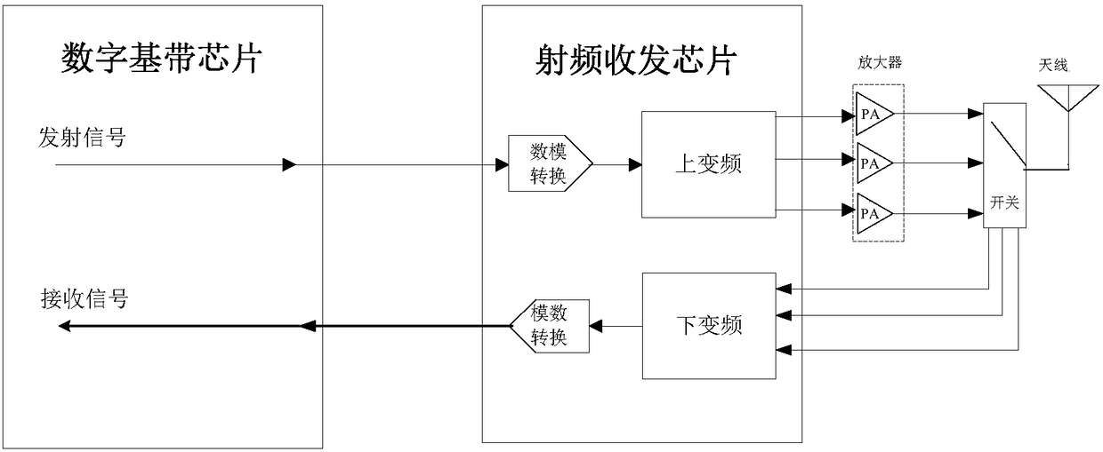 DPD based system and method for optimizing NBIOT transmitting front end