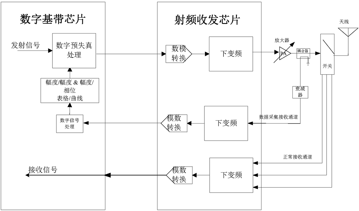 DPD based system and method for optimizing NBIOT transmitting front end