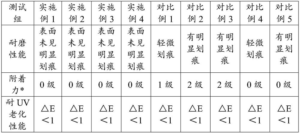 Wear-resistant coating, preparation method thereof and decorative membrane