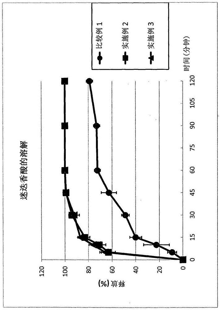 Tablet comprising melissa officinalis folium extract for preventing or treating angiogenesis or mmp activity-mediated disease