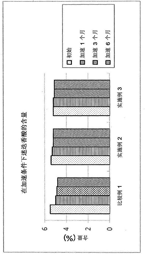 Tablet comprising melissa officinalis folium extract for preventing or treating angiogenesis or mmp activity-mediated disease