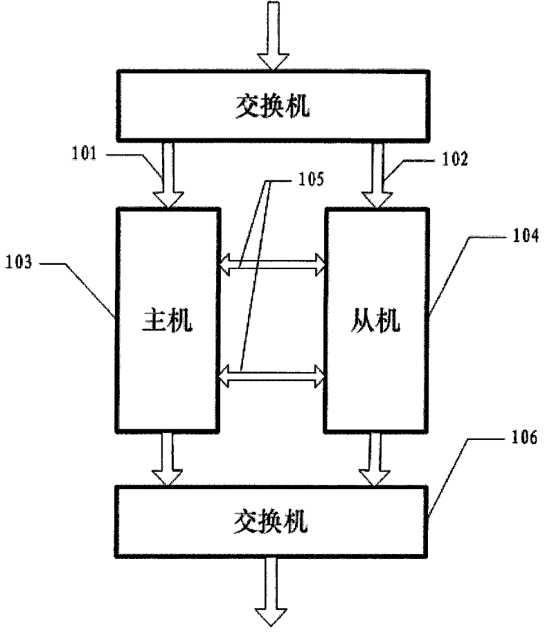 Hotspare method and system suitable for device for processing and forwarding IP media stream in real time