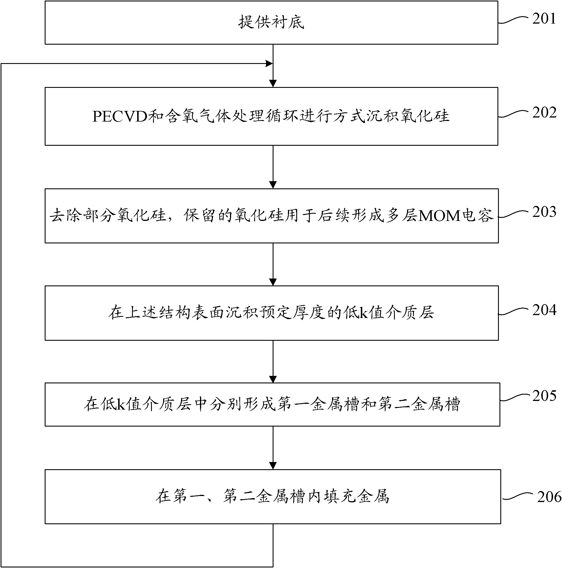 Method for manufacturing multilayer metal-oxide-metal capacitor