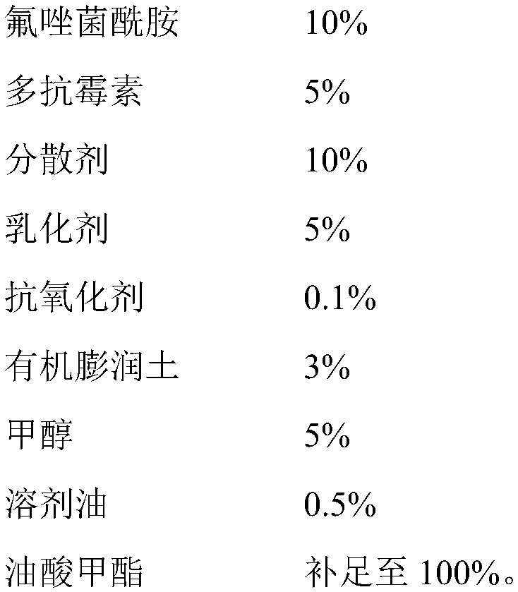 Pesticide composition containing fluxapyroxad and application