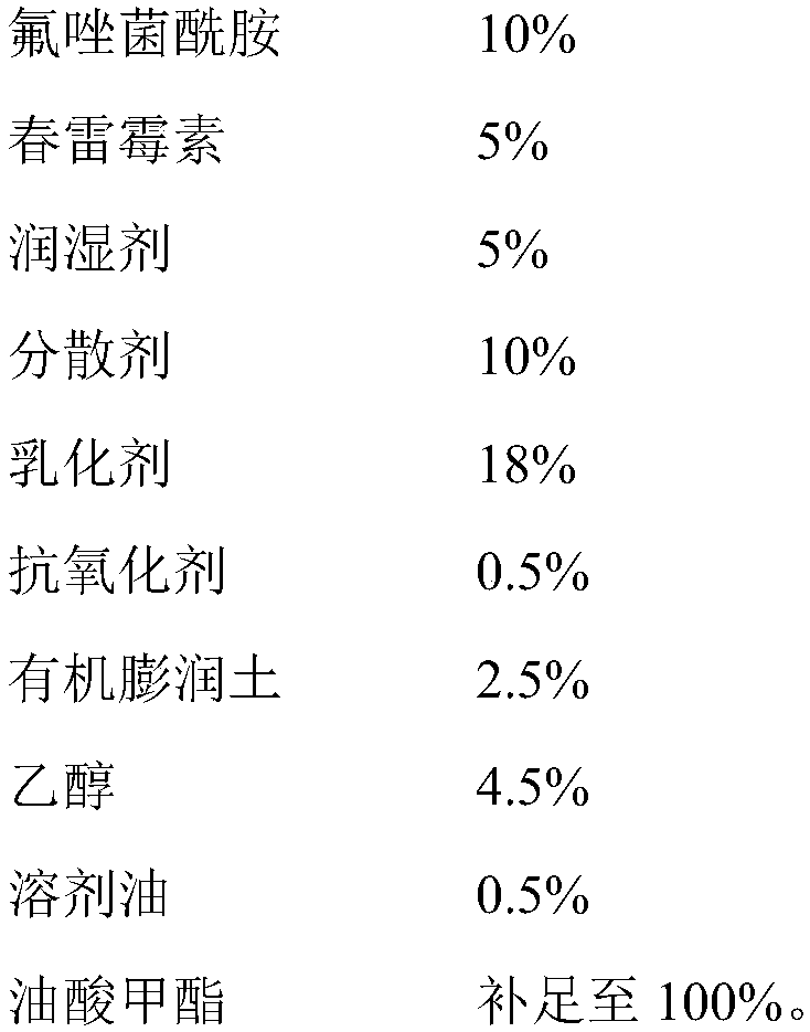 Pesticide composition containing fluxapyroxad and application