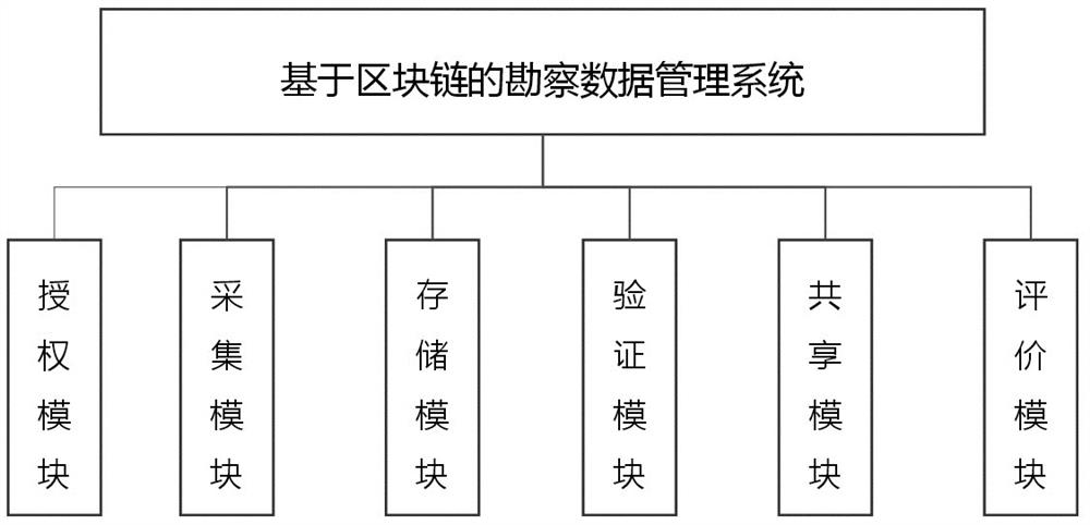 Reconnaissance data management system based on block chain and working method thereof