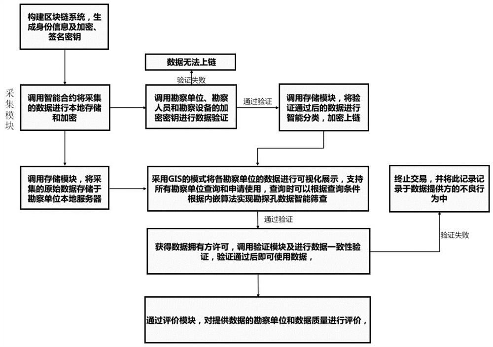 Reconnaissance data management system based on block chain and working method thereof