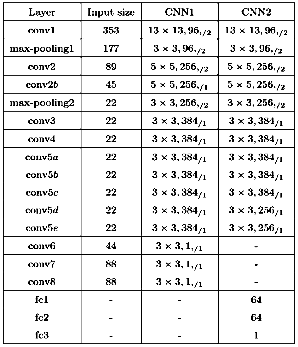 Auxiliary diagnosis system for automatic identification of benign and malignant thyroid nodules based on deep convolutional neural network