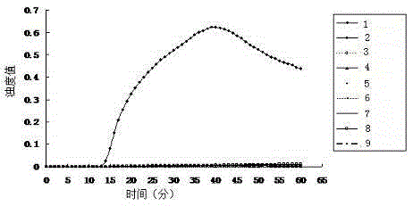 Mycoplasma hyopneumoniae loop-mediated isothermal amplification kit and application thereof