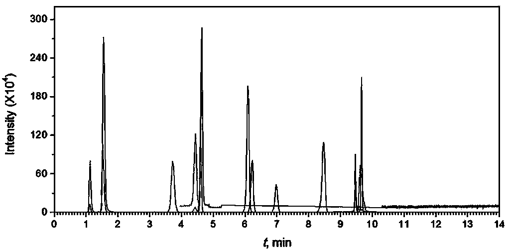 High performance liquid chromatography-tandem mass spectrometry detection method of plasticizer in sugar