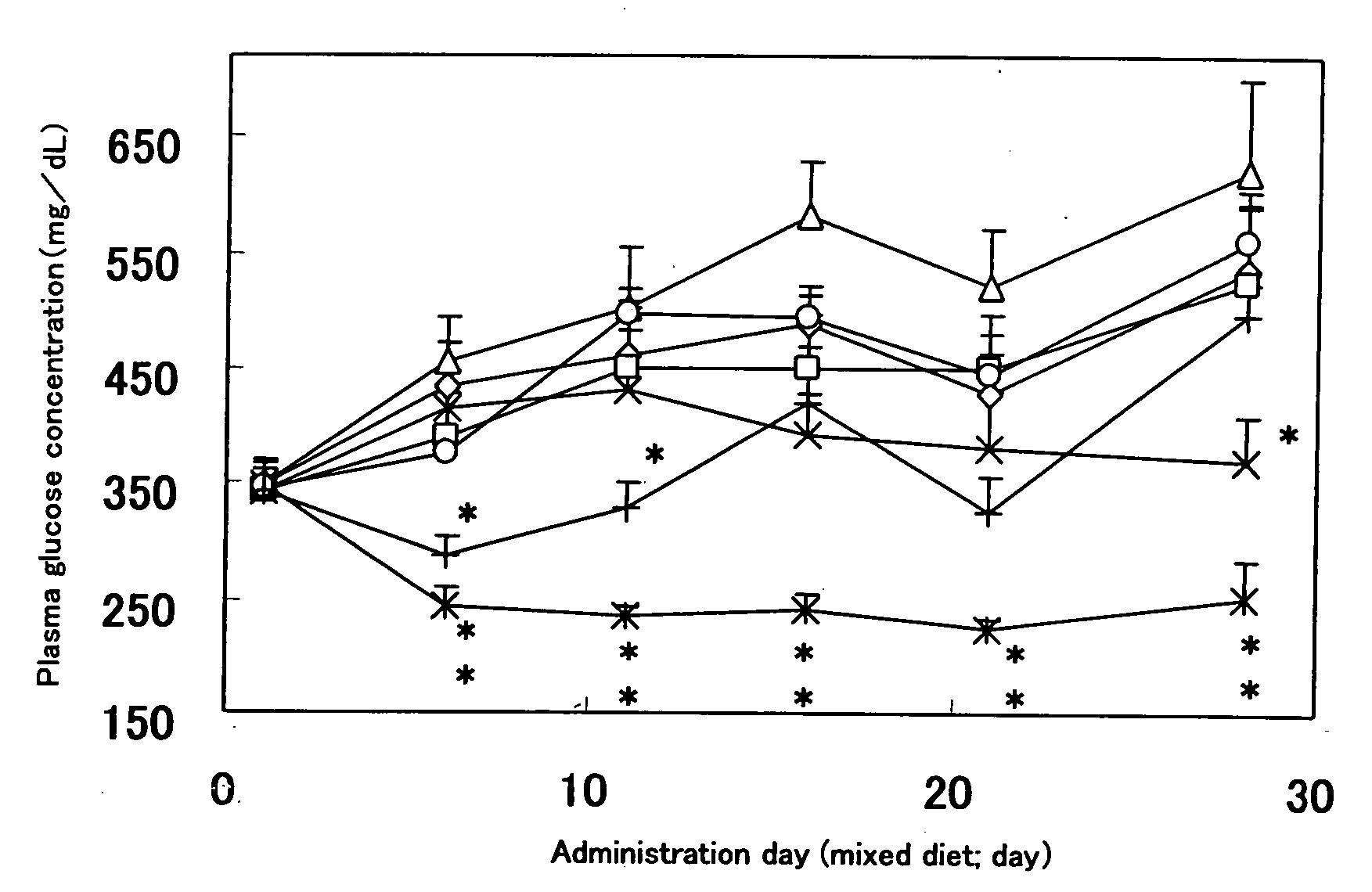 Therapeutic Agent for Diabetes Comprising Protease-Inhibiting Compound