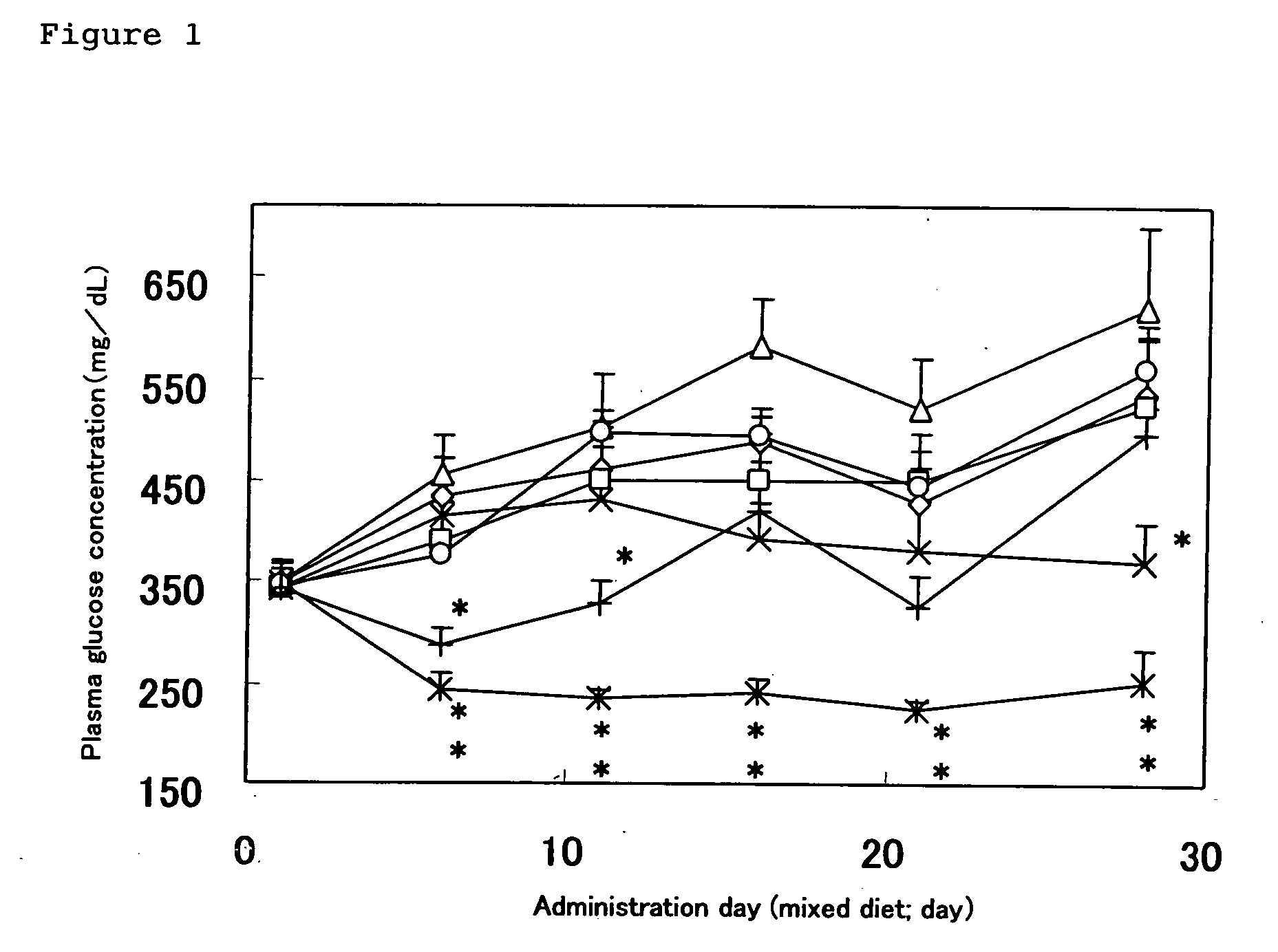 Therapeutic Agent for Diabetes Comprising Protease-Inhibiting Compound