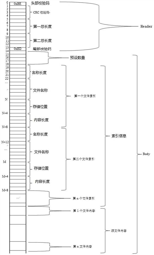 File storage method and device, file reading method and device, equipment and computer readable storage medium