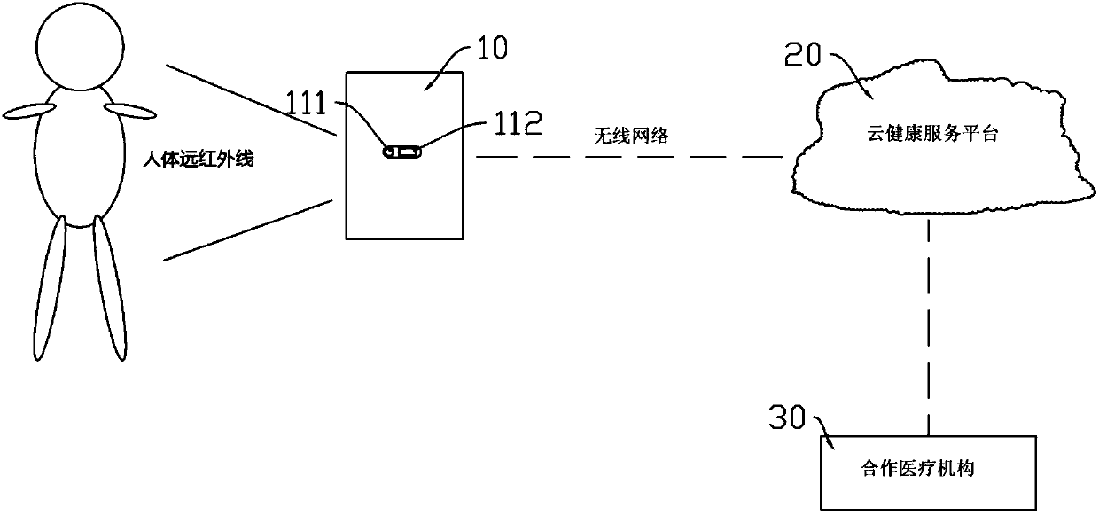 Intelligent health detecting system and method based on infrared thermal imaging