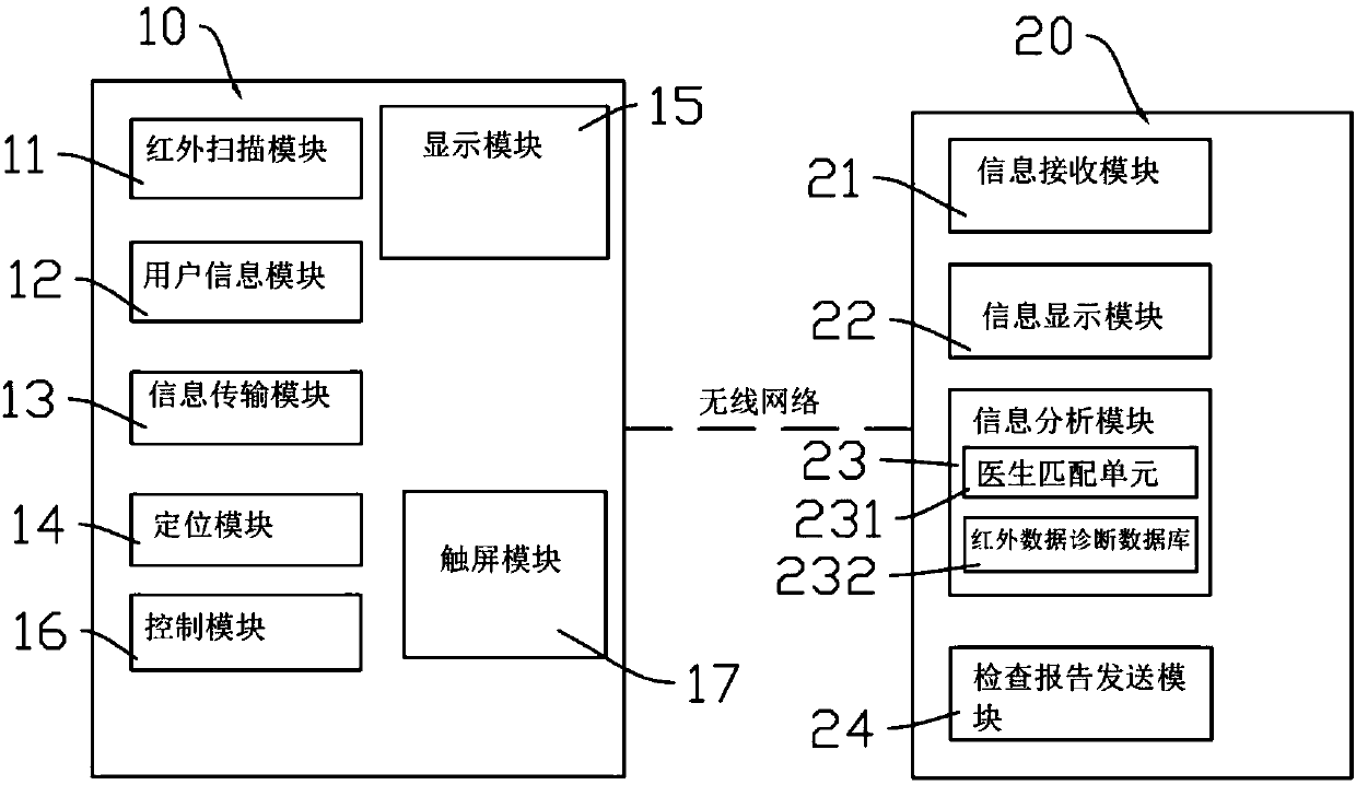 Intelligent health detecting system and method based on infrared thermal imaging