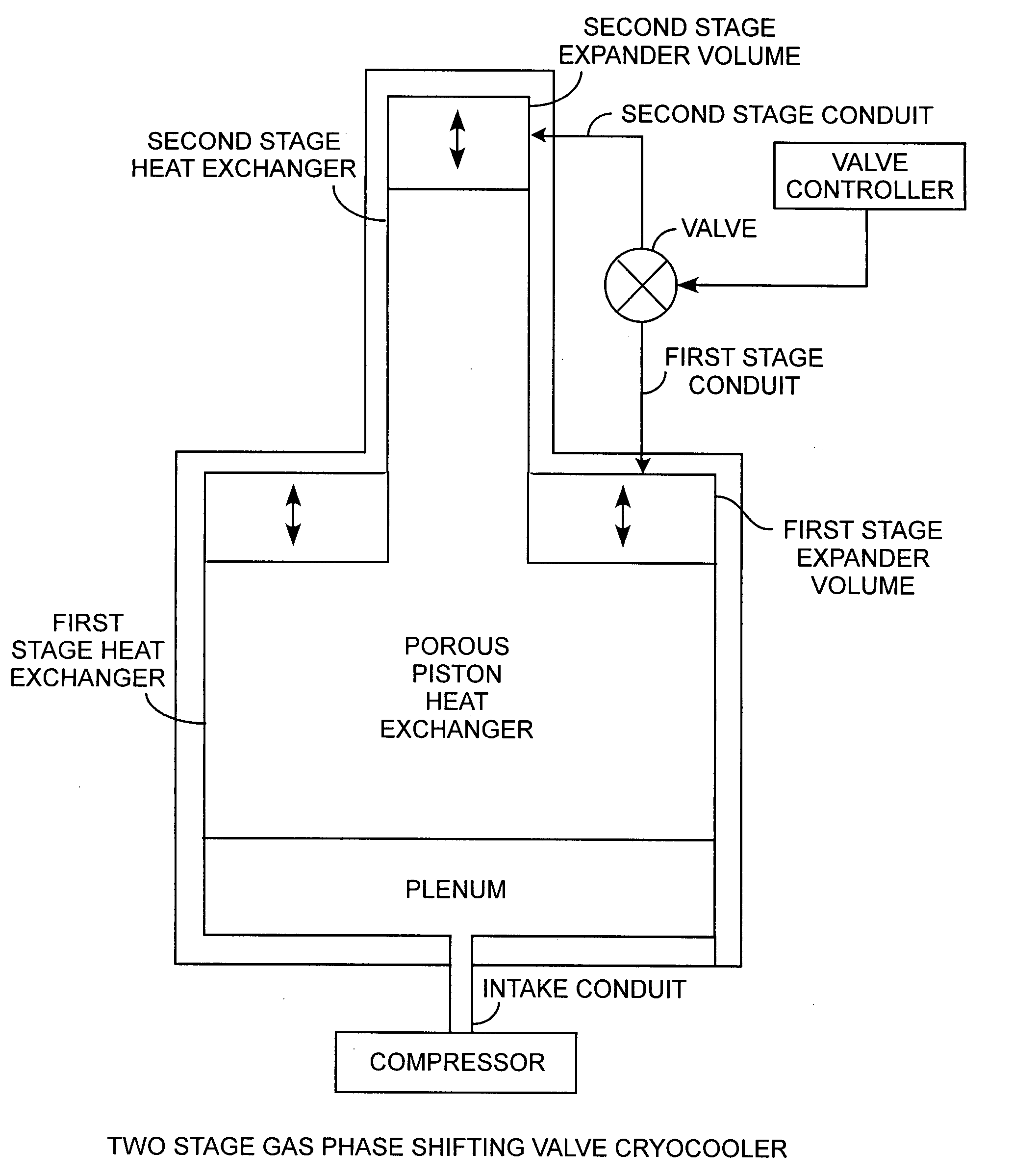 Controlled and variable gas phase shifting cryocooler