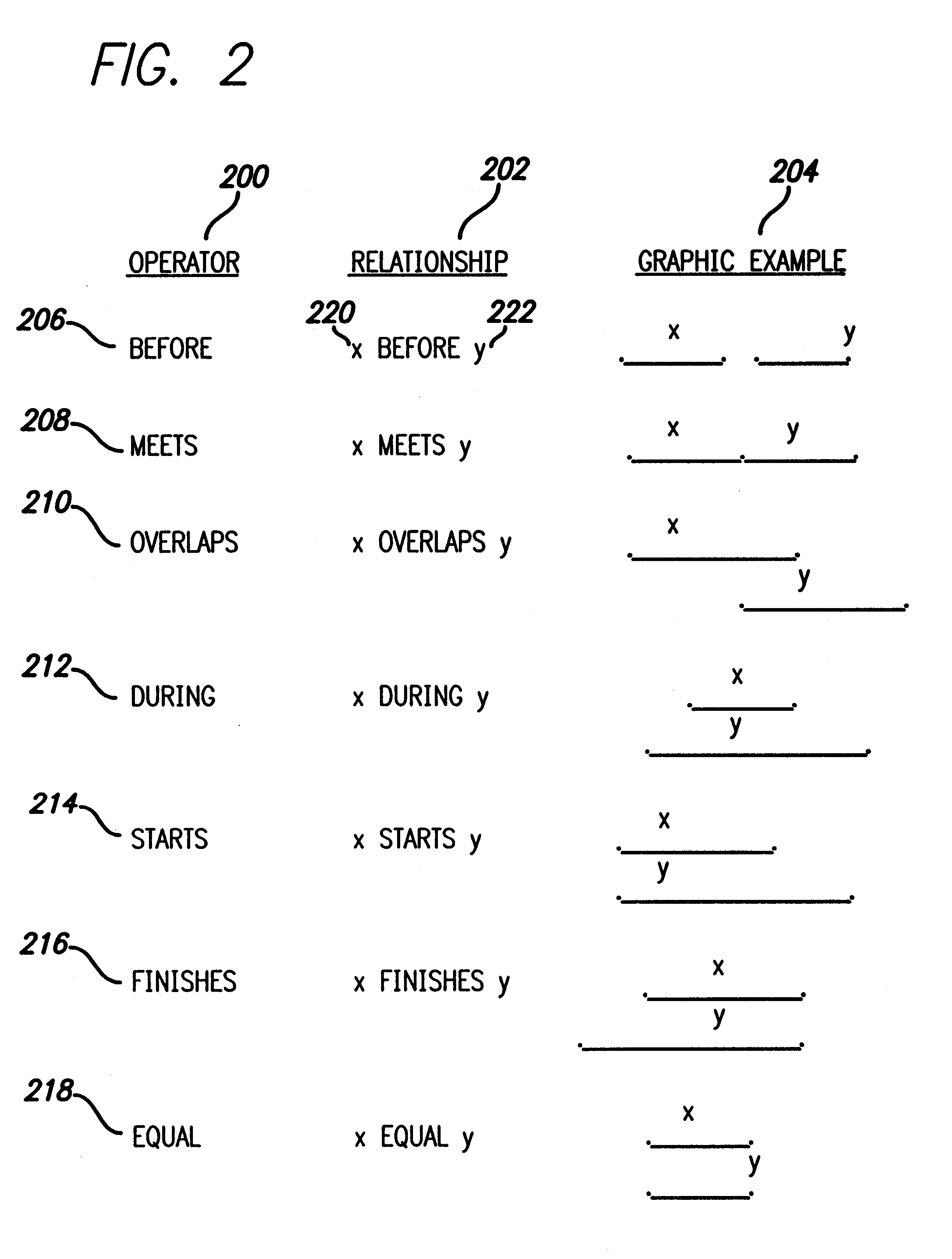 Technique for detecting a subsuming temporal relationship of valid time data in a relational database management system