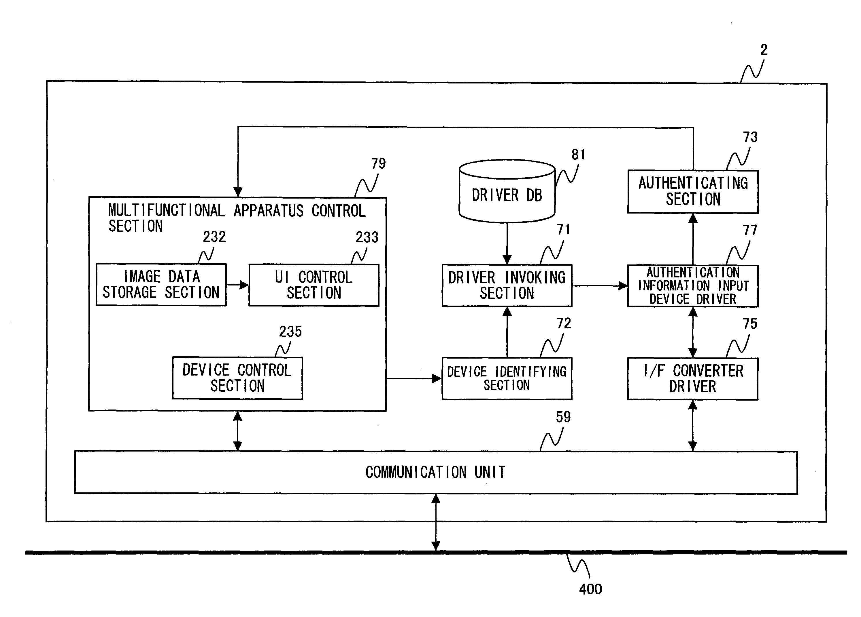 Control apparatus and method for interacting with and controlling via a network authentication information required for image processing by an imaging device and computer-readable storage medium storing program for causing computer to function as the control apparatus