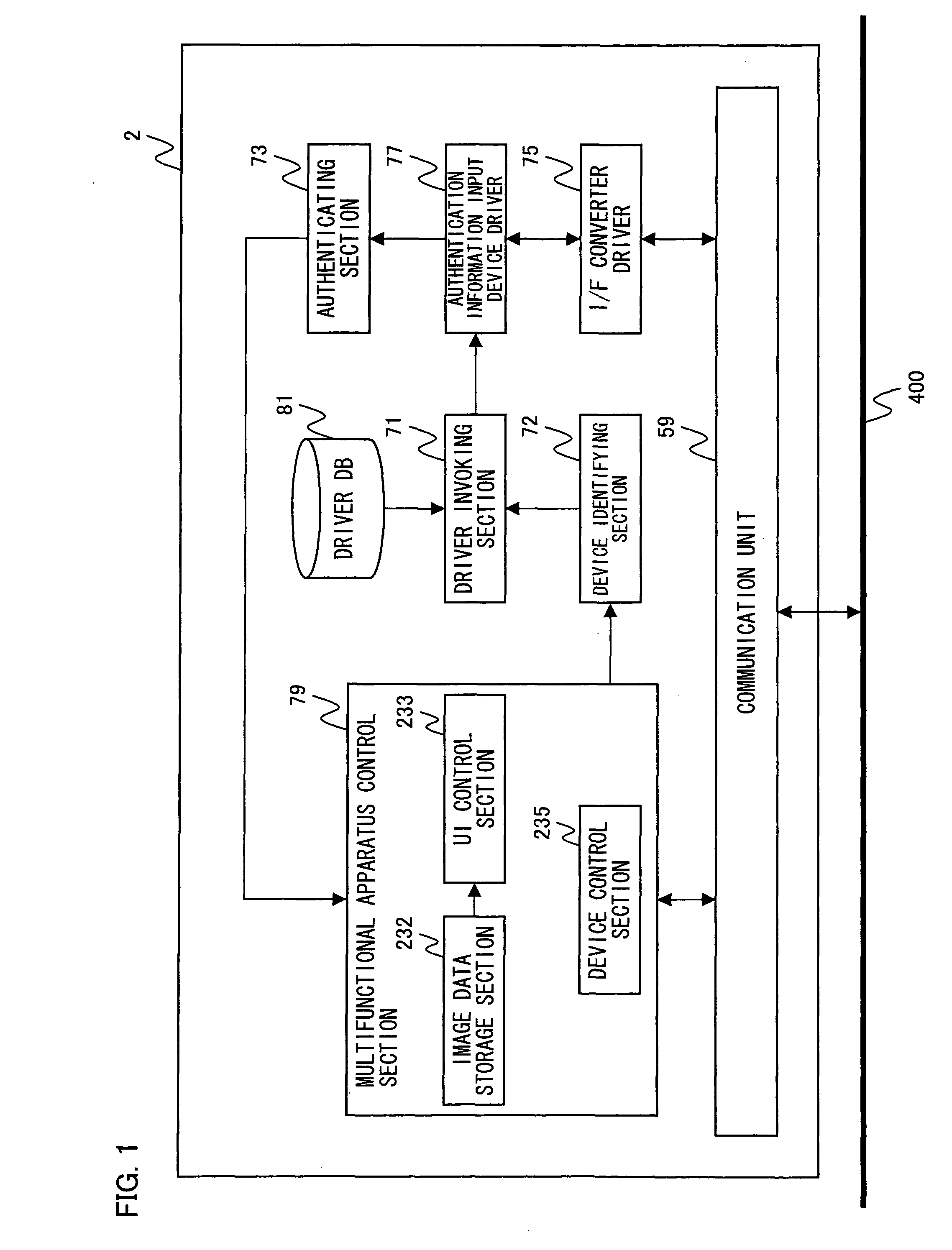 Control apparatus and method for interacting with and controlling via a network authentication information required for image processing by an imaging device and computer-readable storage medium storing program for causing computer to function as the control apparatus