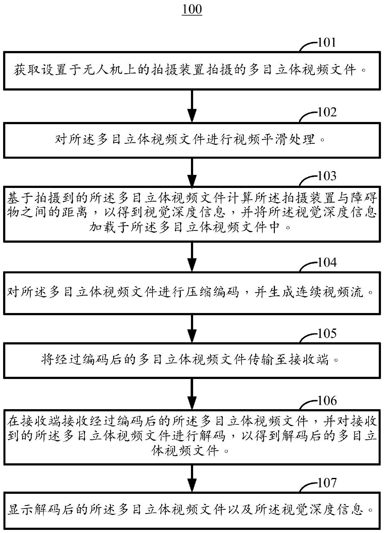 UAV flight experience method, device, system and UAV