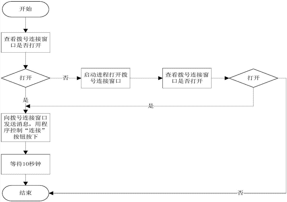 Method for judging availability of data transmitting and receiving channels of integrated circuit boards and vehicle-mounted device